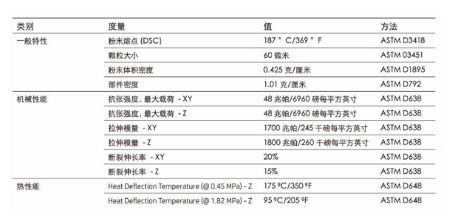 惠普黑色尼龍3D打印服務(wù) 惠普黑色尼龍3D打印服務(wù)